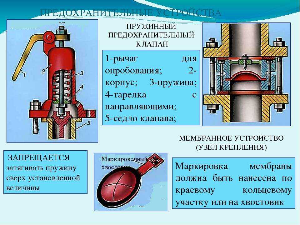 Что такое взрывной клапан в дымовых трубах