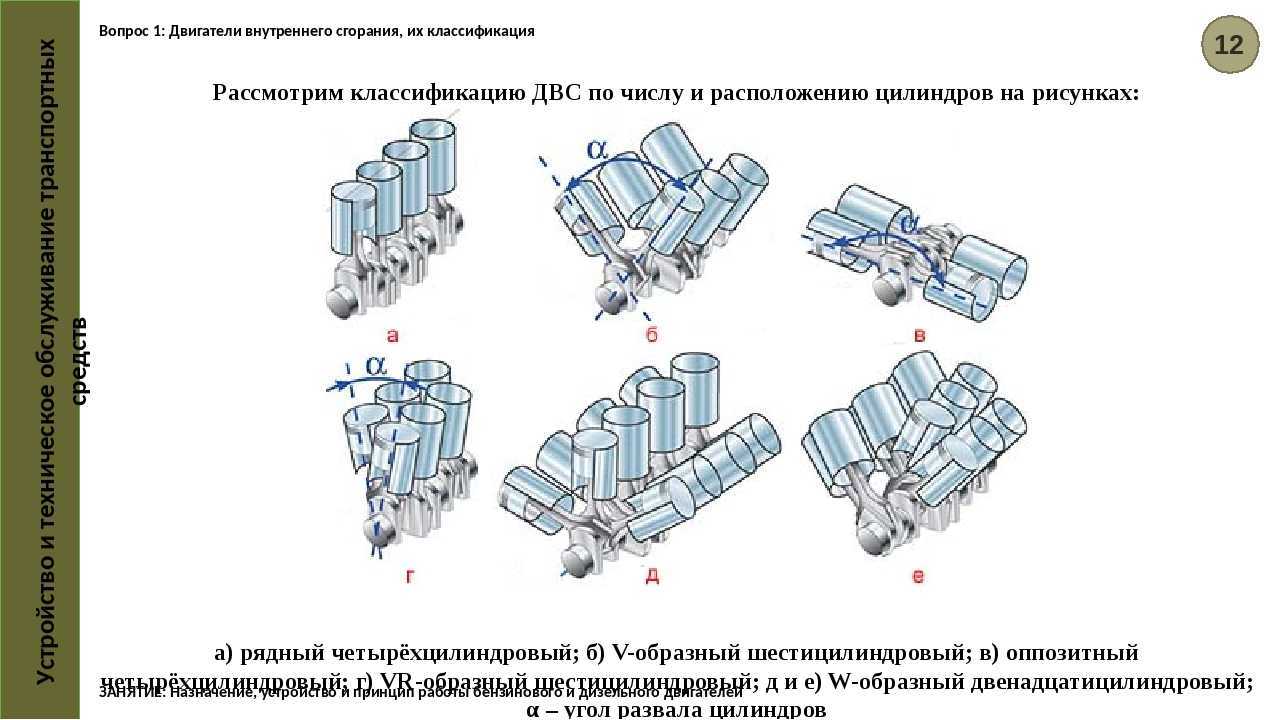Устройство двигателя
