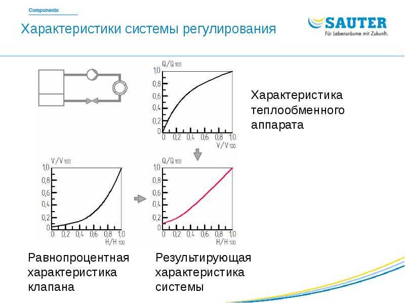 Формула для расчета kvs клапана