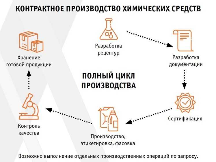 Чтобы купить продукцию завода Mupro, пришлите нам спецификацию объекта или непосредственное количество необходимых элементов В большинстве случаев все