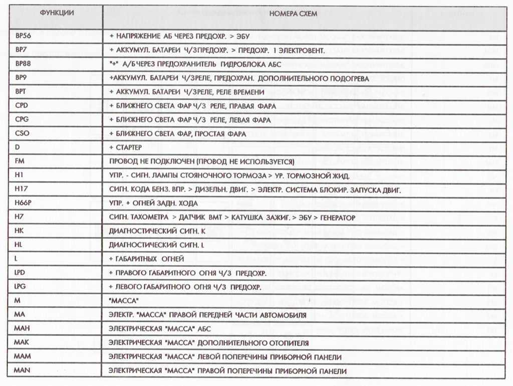 Защита диагностического разъема obd лада ларгус