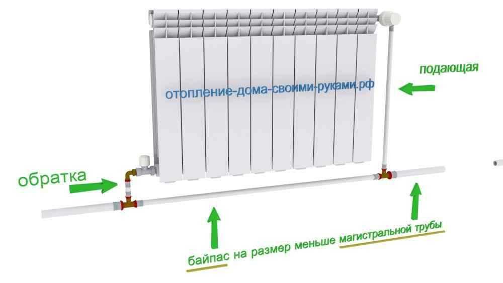 Байпасный клапан: что это такое и принцип работы байпасного клапана