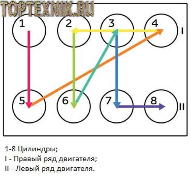 Камаз 5320 порядок регулировки клапанов: регулировка клапанов камаз — как правильно отрегулировать клапана . топтехник.ру – регулировка зазоров клапанов двигателя камаз 740 —  vpm — автозапчасти для иномарок