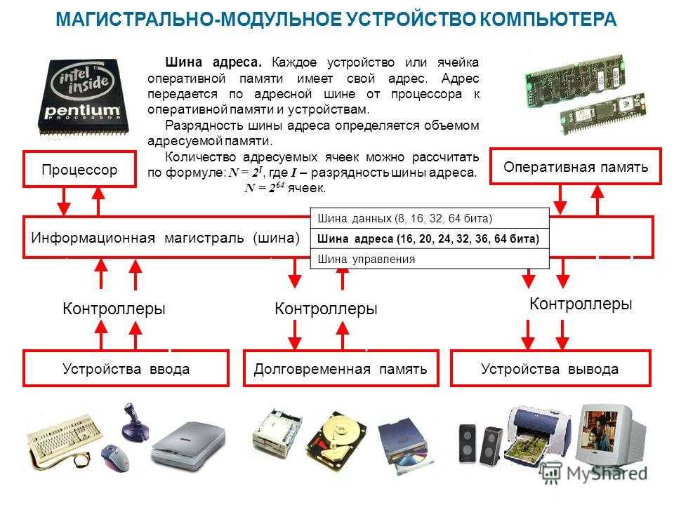 Системная шина микропроцессора