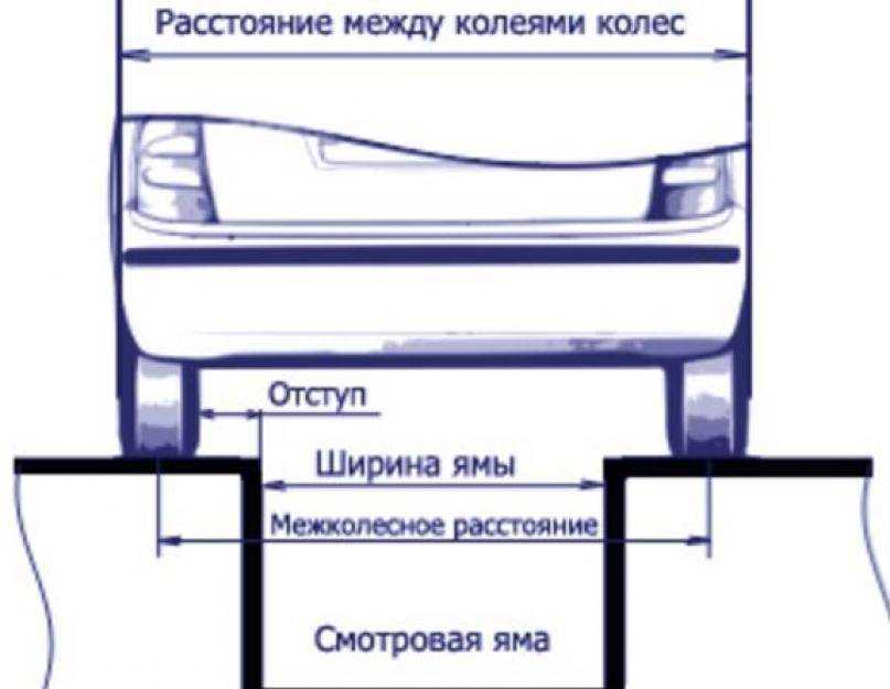 Степень сложности: 5 Время выполнения: 10 часов Для выполнения работы потребуются 2 помощника 1 Надежно устанавливаем автомобиль на смотровую яму или