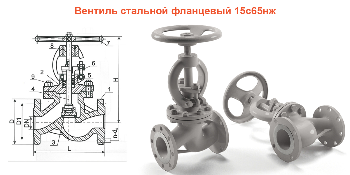 Клапан дренажный. обратный клапан для воды: принцип действия, конструкция и разновидности. клапаны с линейным перемещением затвора