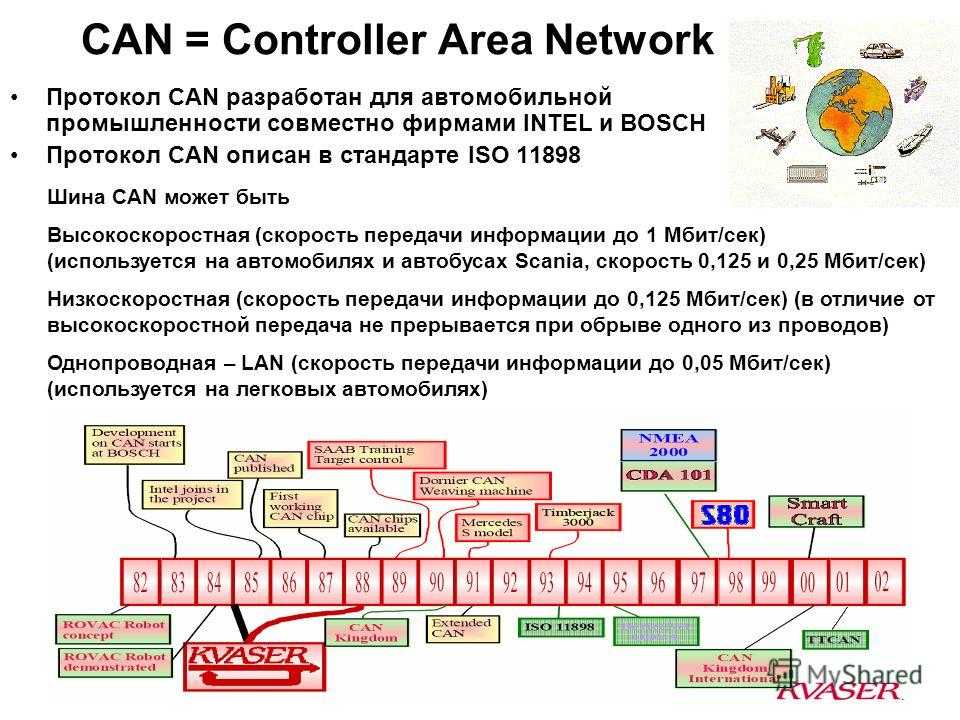 Компьютерная диагностика автомобилей - как устроен и что показывает эбу?