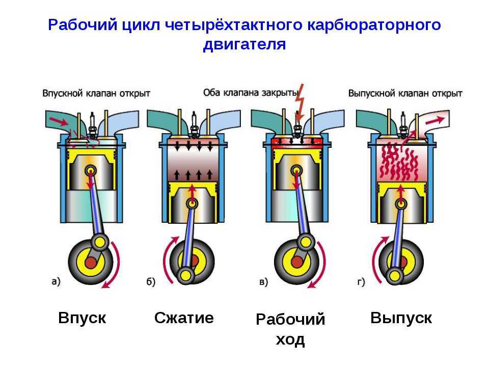 Двигатель внутреннего сгорания • большая российская энциклопедия - электронная версия