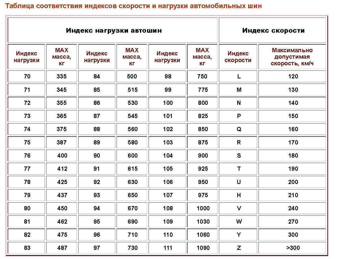 Что обозначают наклейки (евроэтикетки) на шинах