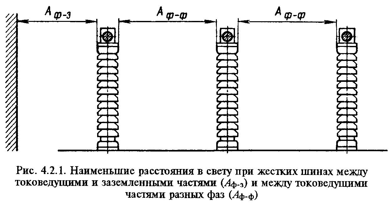 Министерство энергетики российской федерации
приказ
от 8 июля 2002 г. n 204
об утверждении глав правил
устройства электроустановок