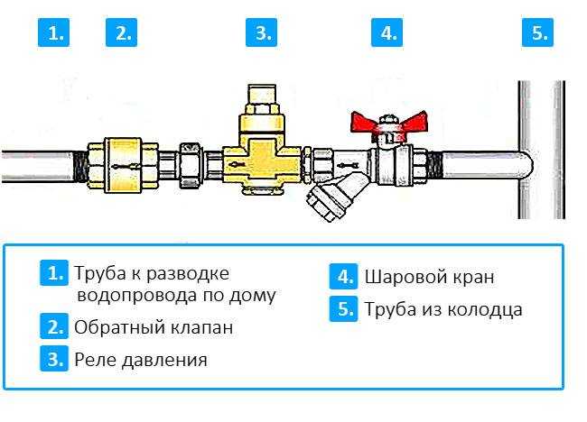 Четырехвыводной запорный клапан. принцип работы, ошибки подключения. | формула воды