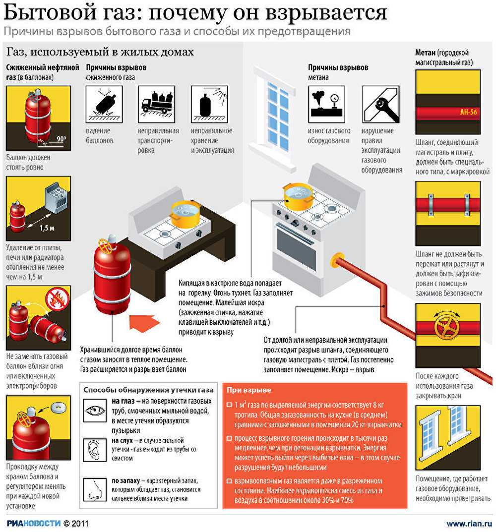Предохранительные устройства