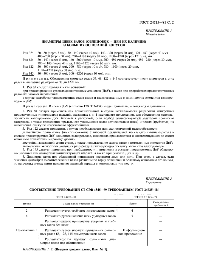 Vetus: валопровод со смазкой водой