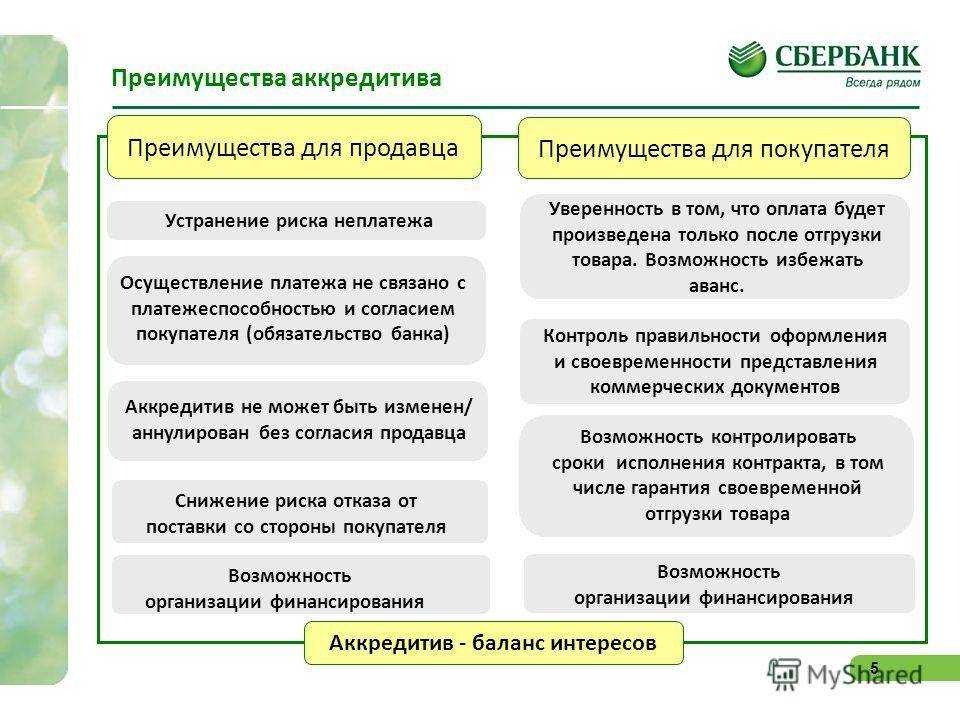 Почему принимать оплату у туриста «с карты на карту» — плохая идея? / статьи на profi.travel