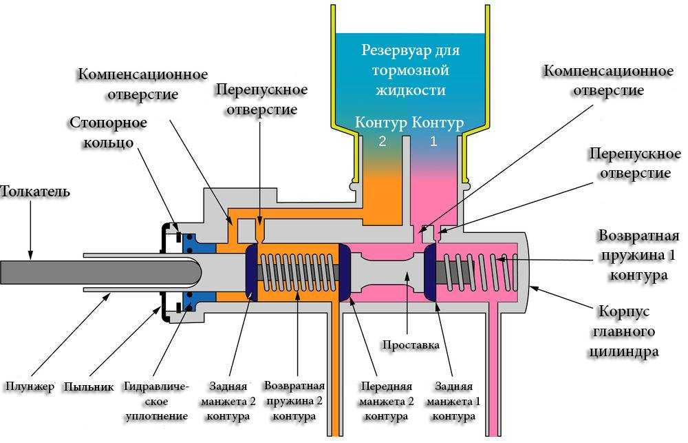 Классификация тормозов — wikirail