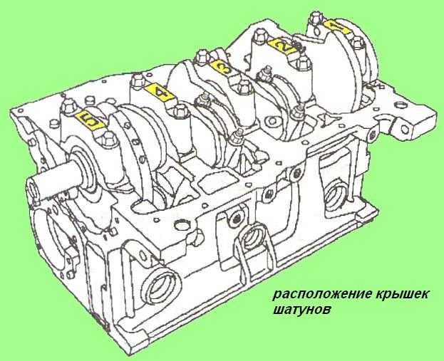 Разборка, проверка технического состояния, повторная сборка | блок цилиндров | руководство hyundai