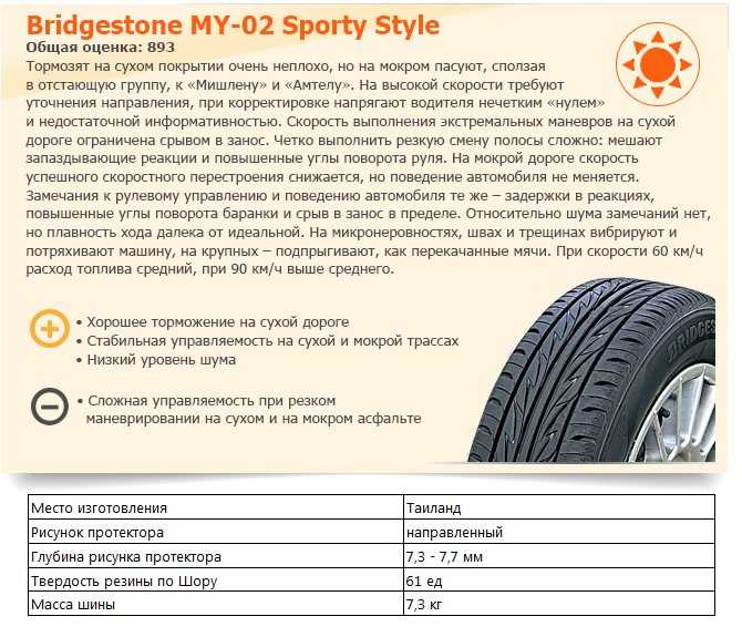 Bridgestone blizzak revo gz – зимняя нешипованная резина, тест