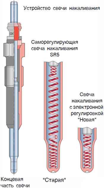 Состав топливо воздушной смеси определяется. причины приготовления богатой топливной смеси. причины образования богатой смеси