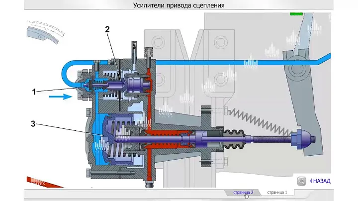 Устройство, ремонт и замена главного цилиндра сцепления ⋆ автомастерская