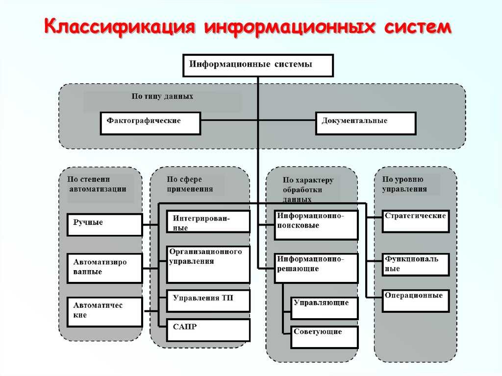 Промышленные шины и сетевые стандарты - control engineering russia