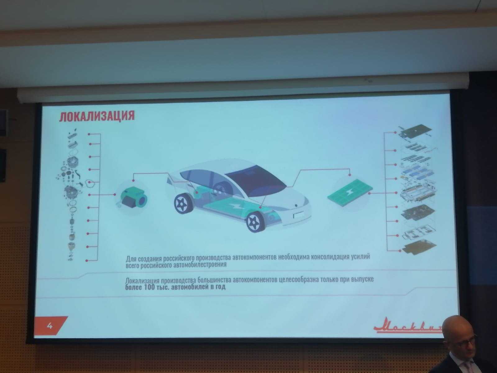 Автозавод «москвич» раскрыл график выхода новых моделей