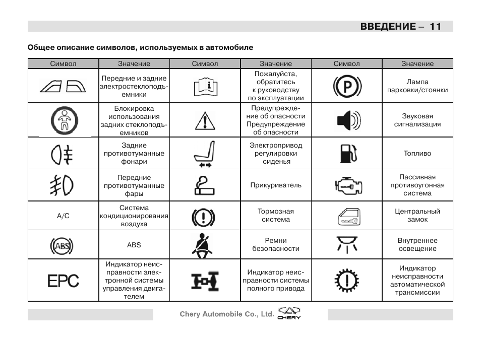 Что означает название чери