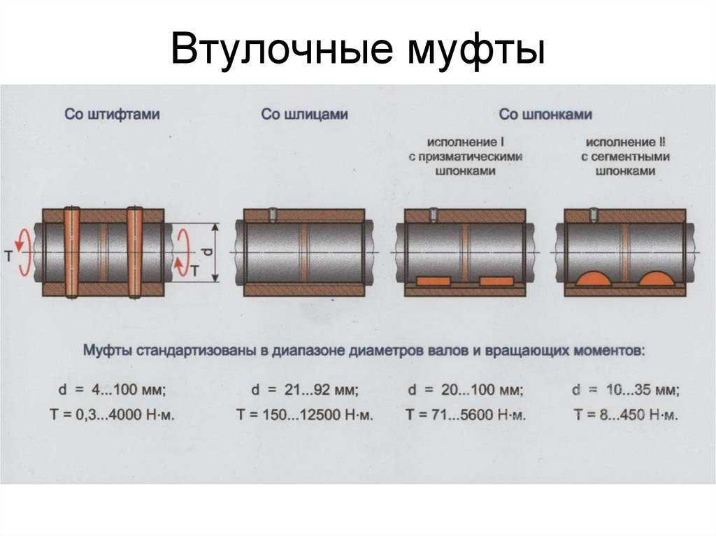 Что такое муфта редукционная: принцип работы и основные характеристики