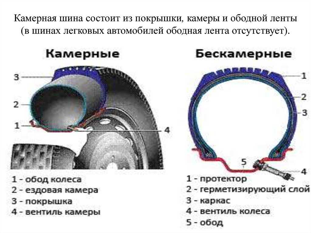 Устройство покрышек велосипеда