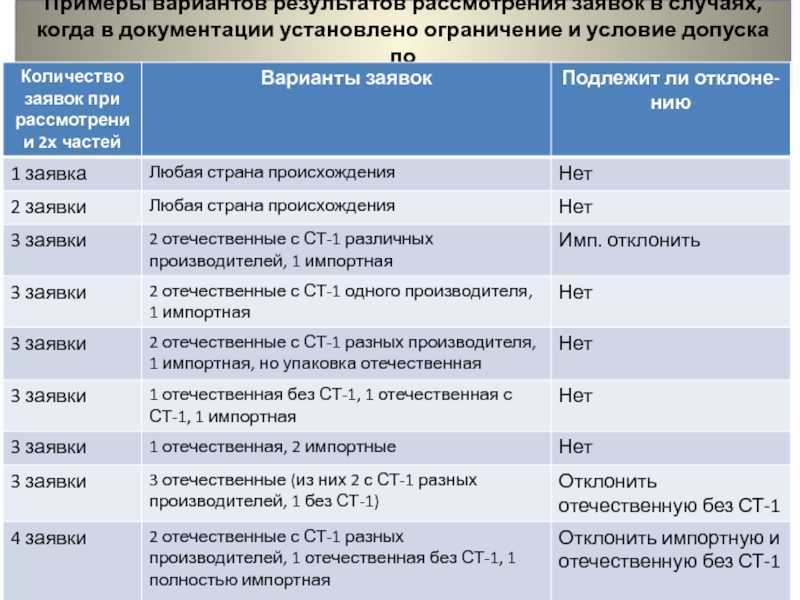 Окпд 2 компрессор для подкачки шин