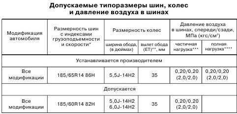 Давление в шинах | ▼ о ладе ▼