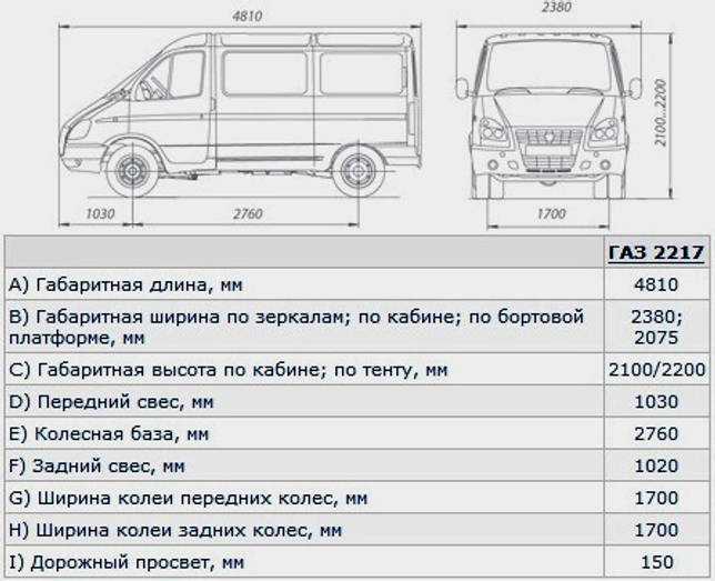 Полноприводный газ 27527 соболь 4х4: технические характеристики и цены