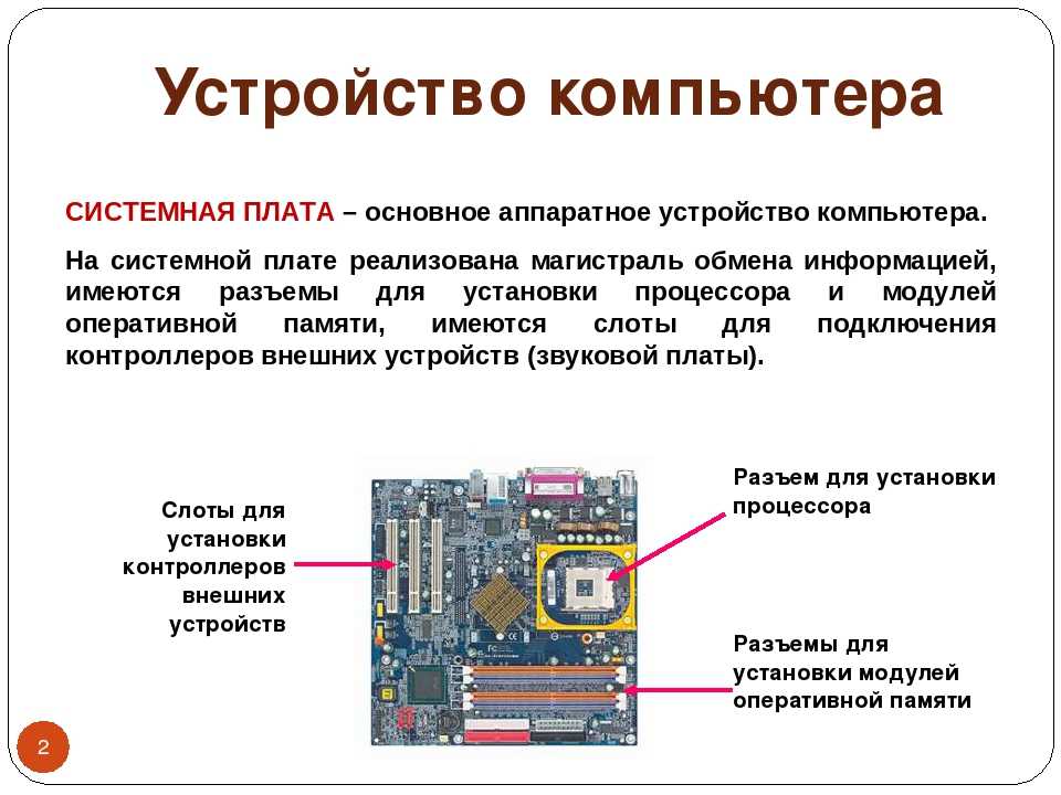 Информатика