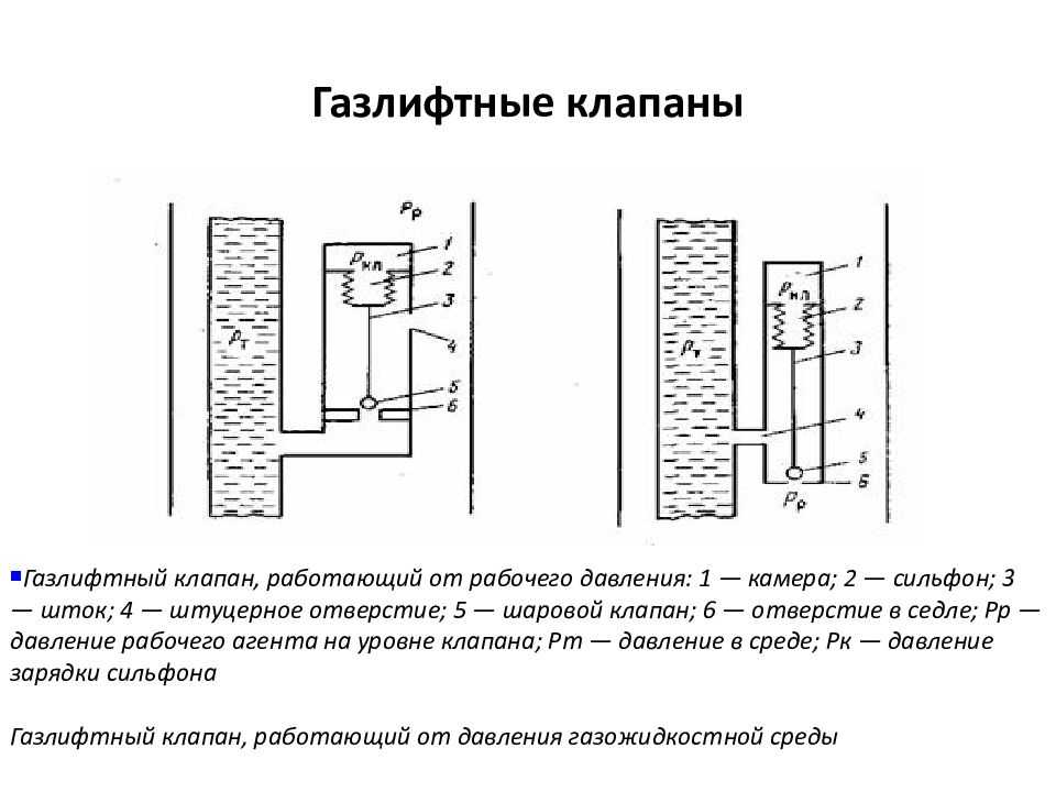Газлифтная эксплуатация нефтяных скважин: использование газлифта