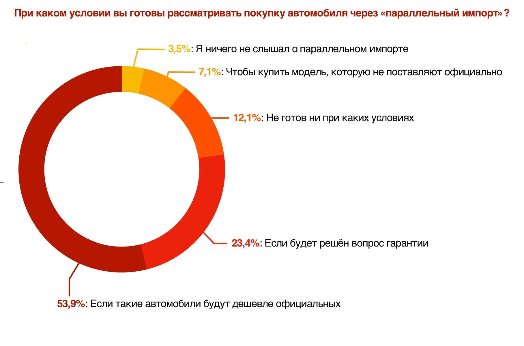 Параллельный импорт: какие недорогие модели уже появились в россии – и сколько за них просят?