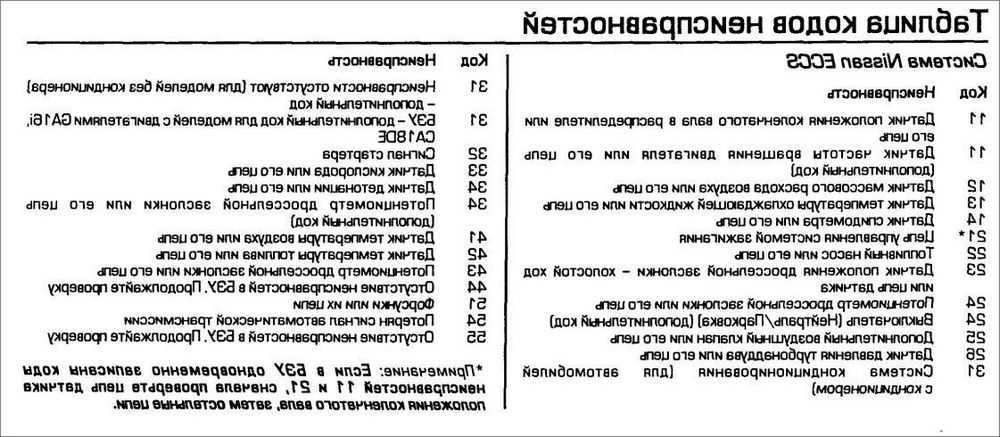 Описание системы управления двигателем ms 6.1 камаз