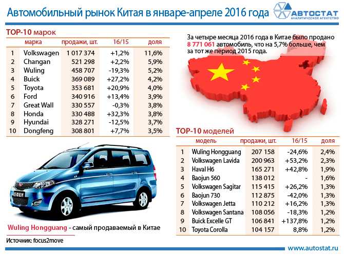 Великое китайское пришествие: как авторынок татарстана захватывают бренды из поднебесной