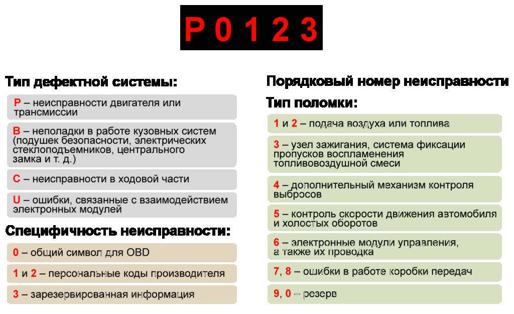 Ошибка 0300 приора 16 клапанов причины © ошибка р1558