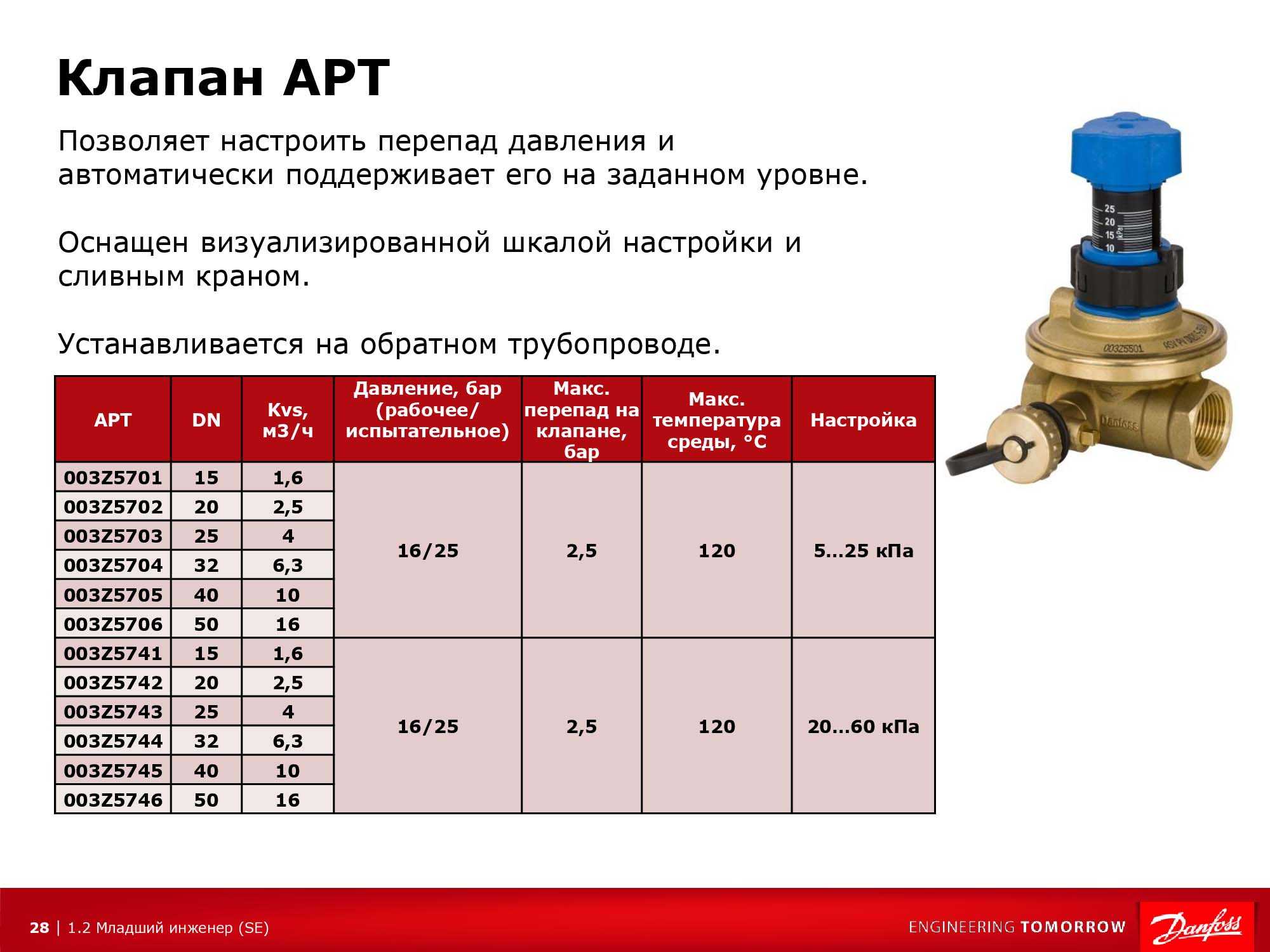 Автоматический балансировочный клапан SANEXT : обзор и основные преимущества Помимо ручных балансировочных клапанов, в любой двухтрубной системе