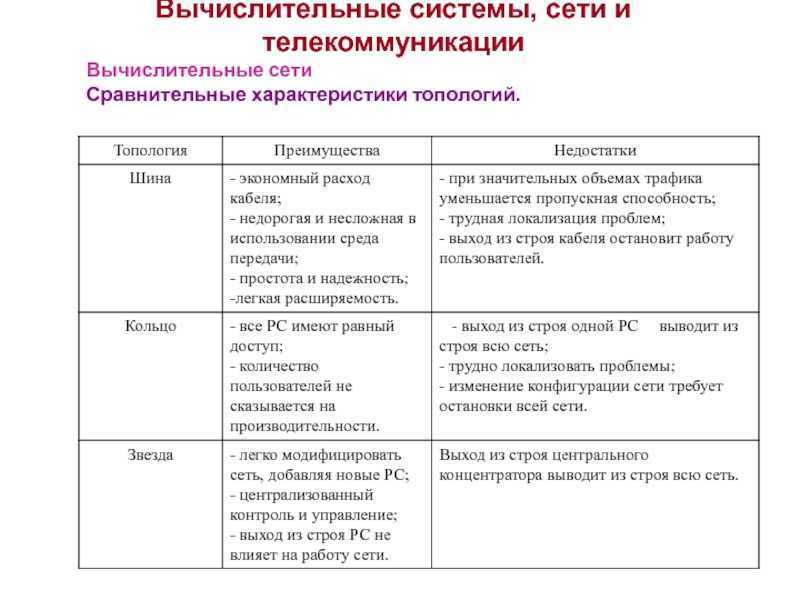 Локальная  компьютерная сеть: краткое определение, как устроена, топология