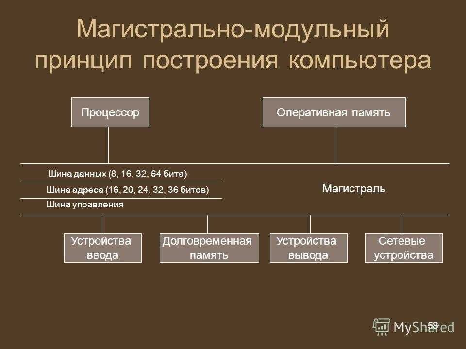 ✅ из каких шин состоит информационная магистраль - chinasklad.ru