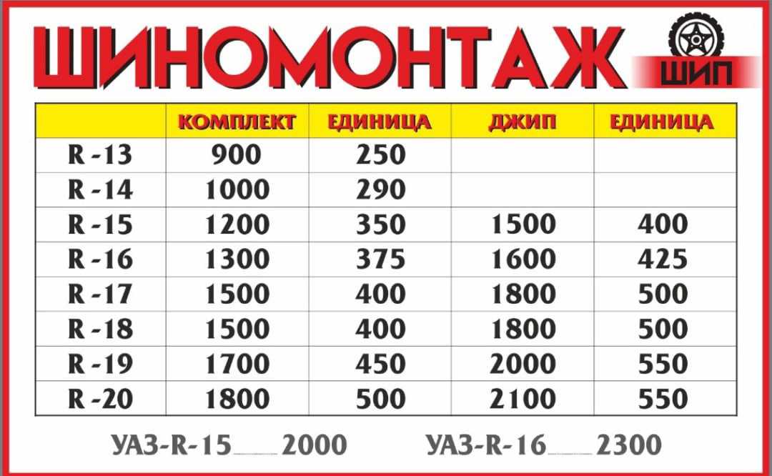 Сколько времени занимает смена шин: обзор процесса и советы