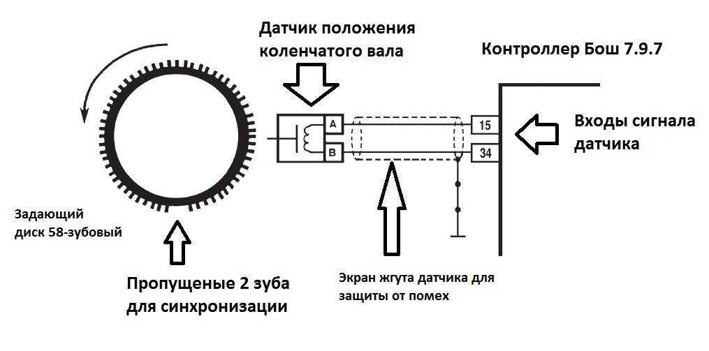 Где находится датчик коленвала ваз-2112 16 клапанов: фото, видео