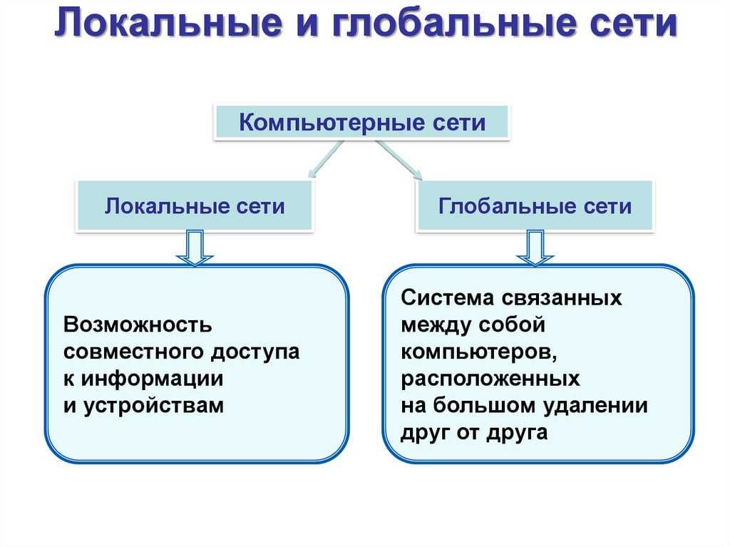Сетевая модель osi: 7 уровней, их протоколы и функции — гайд для новичков / skillbox media