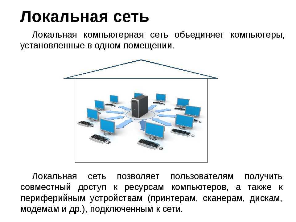 Классификация компьютерных сетей