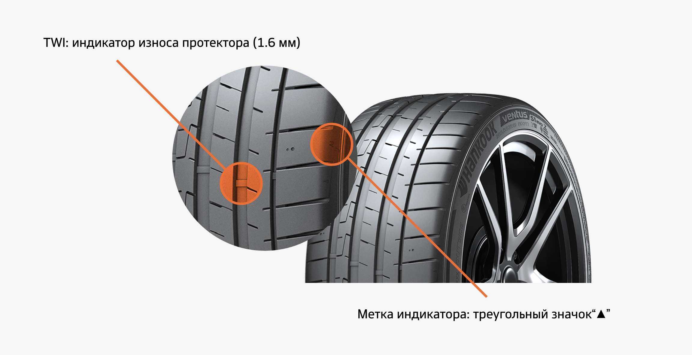 Как определить износ шин nokian. как правильно определить износ шин nokian