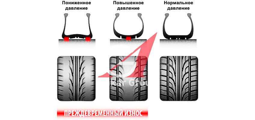 Давление в шинах автомобиля ваз (lada (лада)), какое должно быть