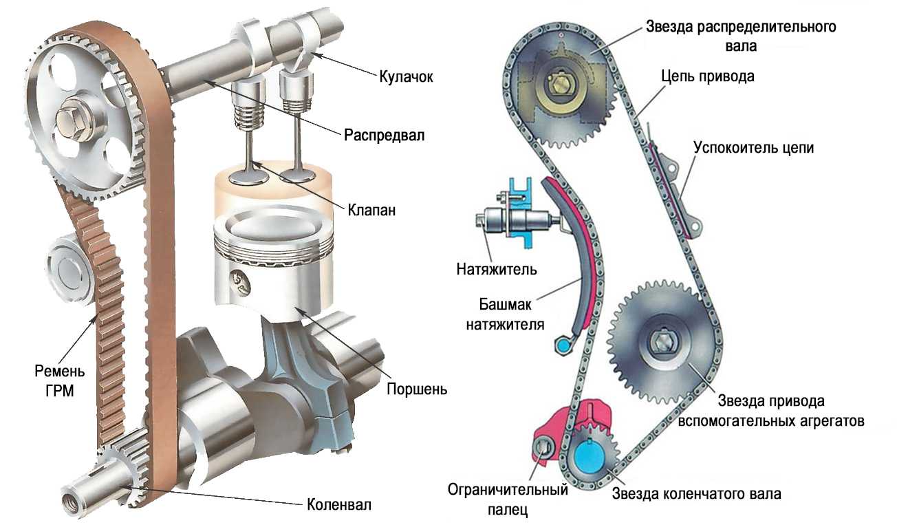 Как отрегулировать зазоры клапанов, признаки и симптомы неправильной регулировки, порядок работ и прочее