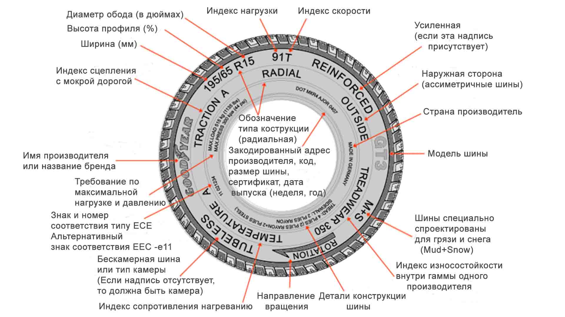 Стихи про транспорт