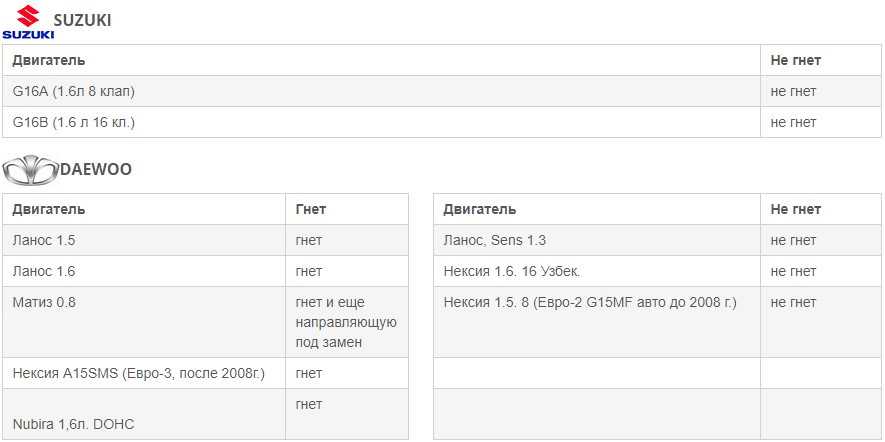 Регулировка клапанов 4g15 12 клапанов
