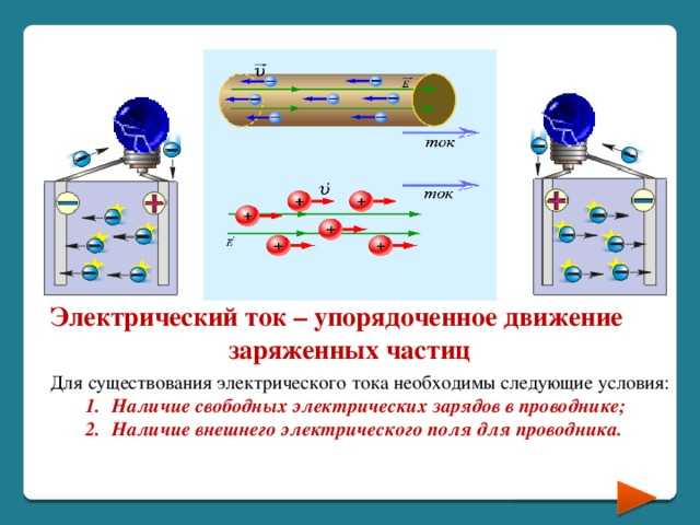 11 классэлектродинамика (продолжение)
